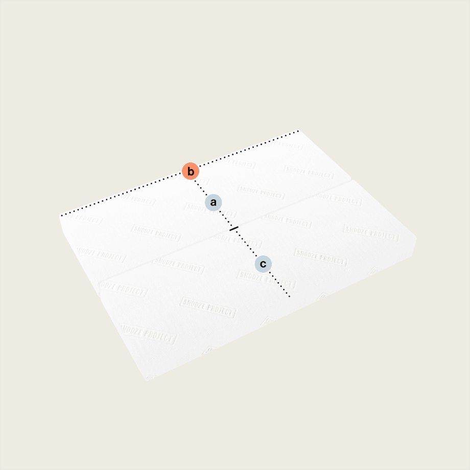 Ein weißes Blatt Papier zeigt zwei diagonale, schwarz gepunktete Linien wie das Faltmuster der "Klappmatratze/Faltmatratze mit zwei rechteckigen Teilen (Variante 1)", mit beschrifteten Punkten "a" (grün), "b" (orange) und "c" (blau) an den Schnittpunkten und Enden der Linien.