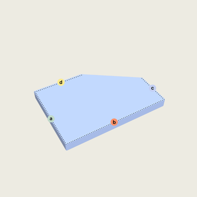 Ein blaues unregelmäßiges Viereck mit den Eckpunkten a (grün), b (orange), c (blau) und d (gelb) auf hellem Hintergrund. Die Form hat gestrichelte Linien entlang ihrer nächsten Kanten.