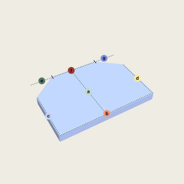 Eine geometrische 3D-Form mit einer blauen Grundfläche und gestrichelten Linien, die sieben beschriftete Punkte verbinden: a (Mitte), b (vorne rechts), c (vorne links), d (hinten rechts), e (hinten links), f (oben links) und g (oben rechts).