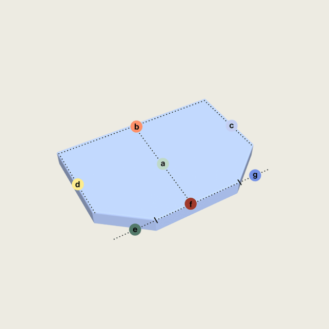 Eine geometrische 3D-Form mit den beschrifteten Punkten a, b, c, d, e, f und g an den Kanten und auf der Oberfläche. Gestrichelte Linien verbinden e-f-g, mit a in der Mitte und anderen Punkten an den Kanten.