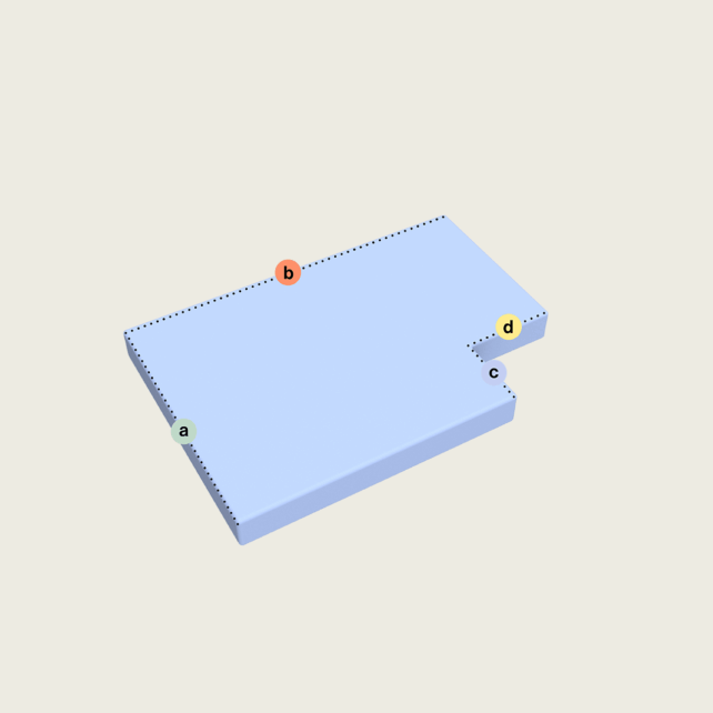 Eine hellblaue rechteckige 3D-Form mit einer Kerbe am rechten Rand. Vier farbige Punkte mit den Bezeichnungen a (grün), b (orange), c (blau) und d (gelb) markieren Punkte entlang der Kanten der Form.