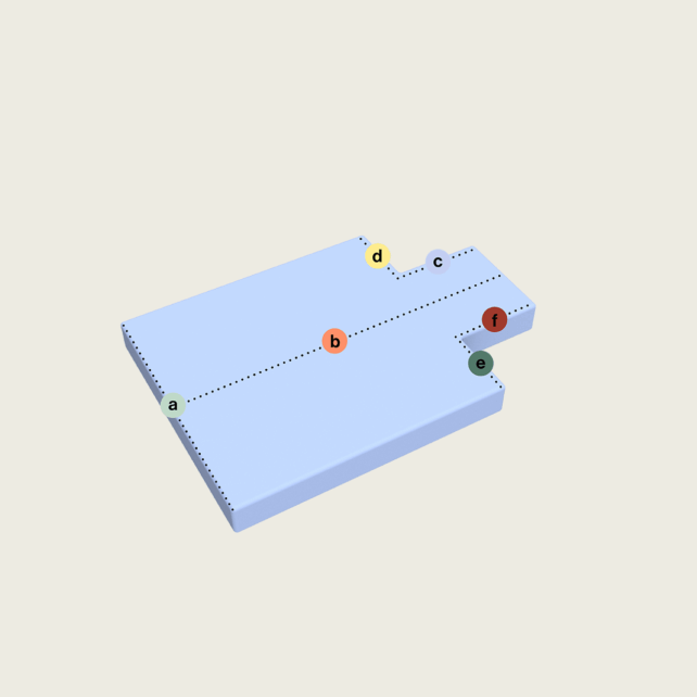 Eine rechteckige 3D-Plattform mit beschrifteten Punkten a, b, c, d, e und f entlang gestrichelter Linien. Die Plattform hat eingerückte Abschnitte auf der rechten Seite in der Nähe der Punkte c, e und f.